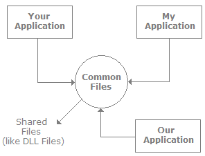 Software Testing Basics Interview Questions (Part - 2) | Placement Papers - Technical & HR Questions - Interview Preparation