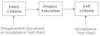 Software Testing Basics Interview Questions (Part - 2) | Placement Papers - Technical & HR Questions - Interview Preparation