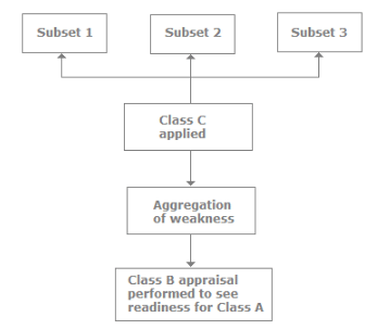 CMMI, Software Testing Interview Questions | Placement Papers - Technical & HR Questions - Interview Preparation