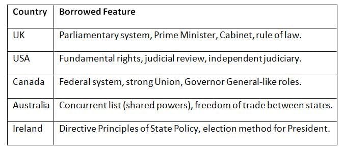 Cheat Sheet: Comparison of the Constitutions | Indian Polity for UPSC CSE