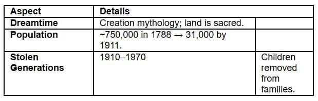Australia: Aboriginal Peoples