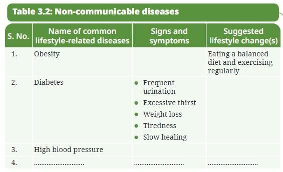 NCERT Based Activity: Health: The Ultimate Treasure | Science Curiosity Class 8 -  New NCERT