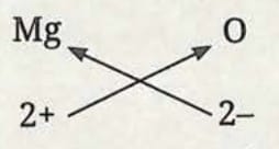 9.5.2 Writing Chemical Formulae of Ionic Compounds