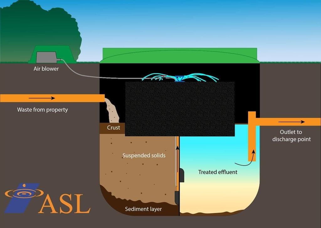 Revision Notes: Waste Management-II | Geography Class 10 ICSE