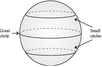 Geographic Grid Latitudes and Longitudes Chapter Notes | Geography for SSS 1