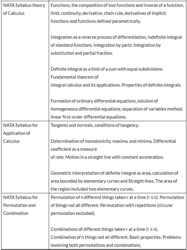 NATA Syllabus 2026 | NATA Sample Papers & Mock Tests 2026 - JEE