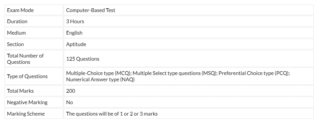 NATA 2026 Exam: Dates, Eligibility, Application Process | NATA Sample Papers & Mock Tests 2026 - JEE