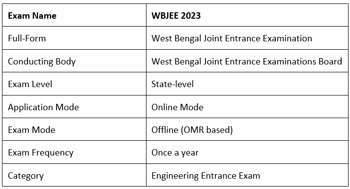 WBJEE 2026: Application Form, Exam Dates, Eligibility, Pattern, Syllabus | WBJEE Sample Papers, Section Wise & Full Mock Tests 2026