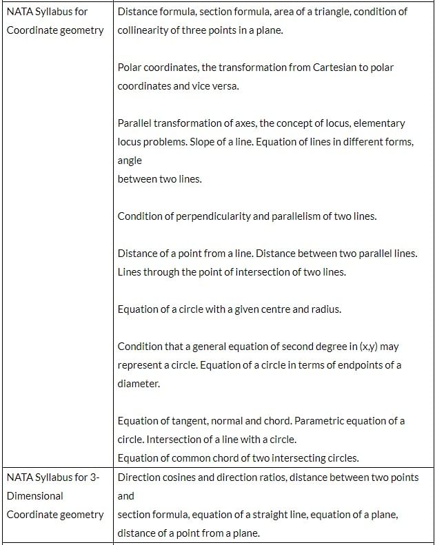 NATA Syllabus 2026 | NATA Sample Papers & Mock Tests 2026 - JEE