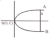 WBJEE Subjective Mathematics Sample Paper III | WBJEE Sample Papers, Section Wise & Full Mock Tests 2025