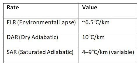 Cheat Sheet: Climatology | Geography for UPSC CSE