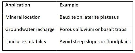 Cheat Sheet: Geomorphology | Geography for UPSC CSE