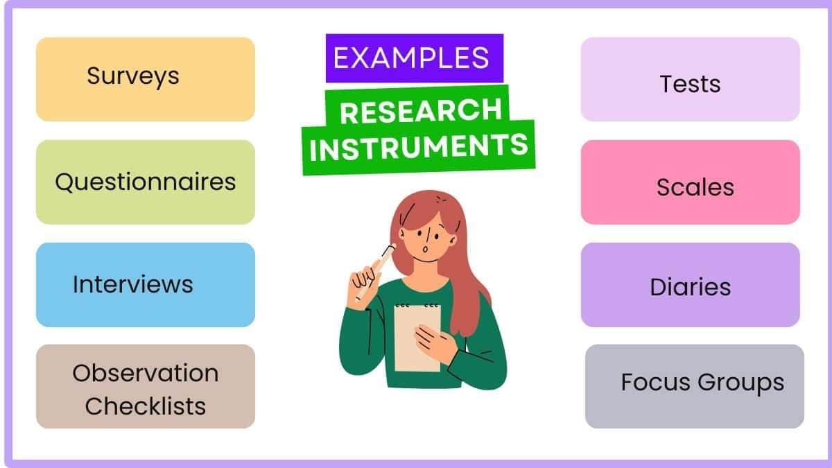 Research tools are instruments, software, or methods used to collect, analyze, organize, and interpret data during a research process. They help researchers gather reliable information and draw valid conclusions.