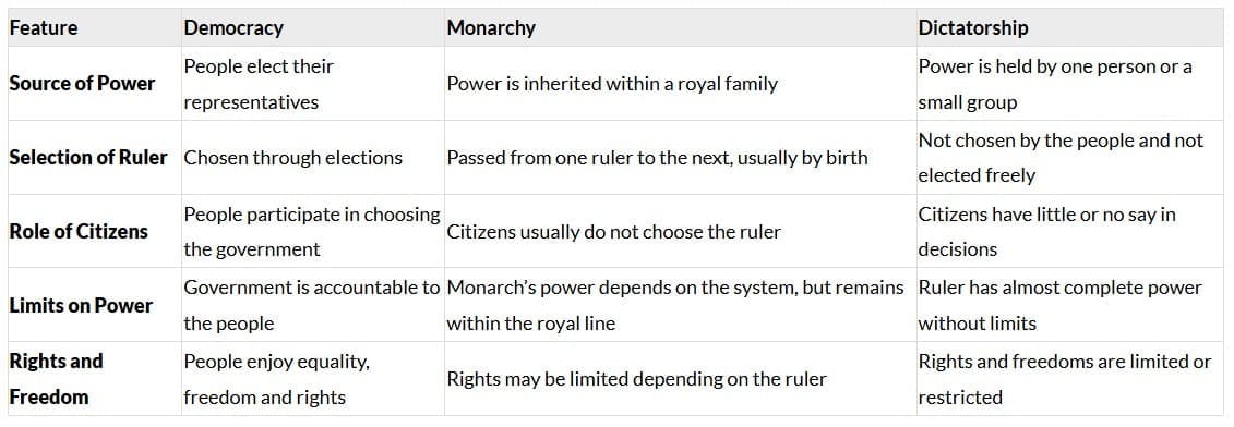 Back Questions (Page 207 & 208)