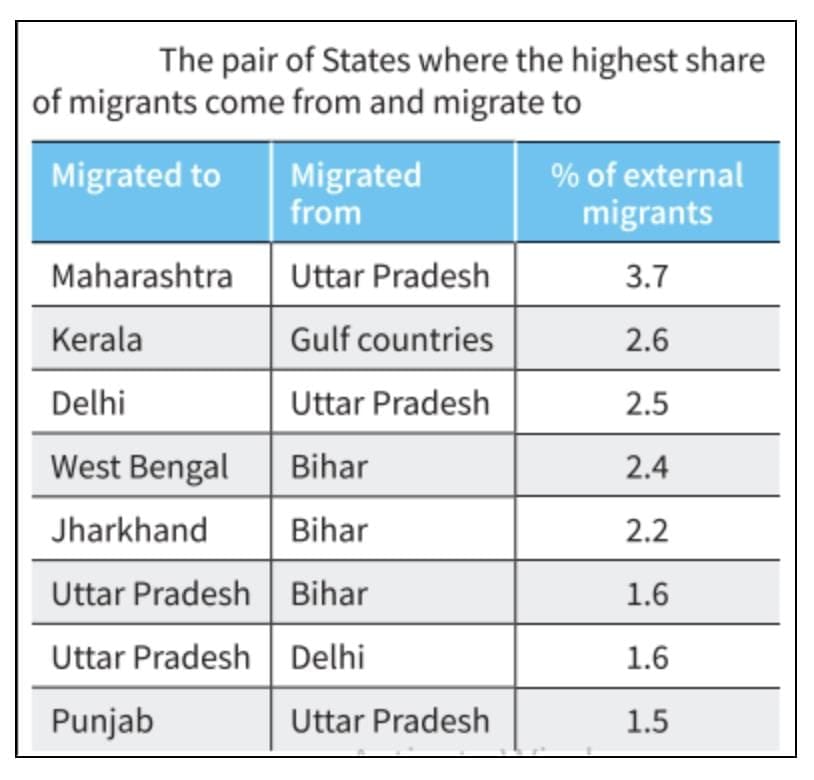 GS Paper - I Model Answers (2024) - 1