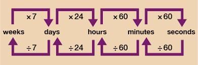 Important Questions with Solutions: Racing Seconds | Mathematics (Maths Mela) Class 5 - New NCERT