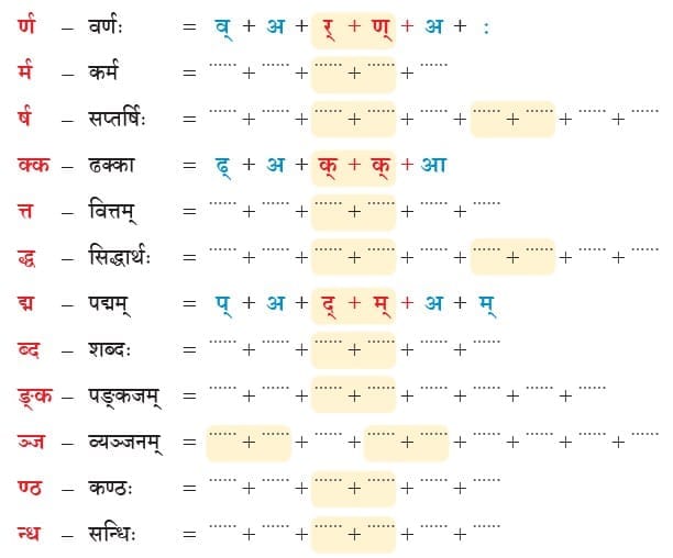 NCERT Solutions: संयुक्‍त-व्‍यञ्जनानि