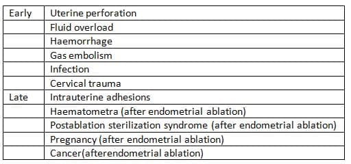 Operative Hysteroscopy