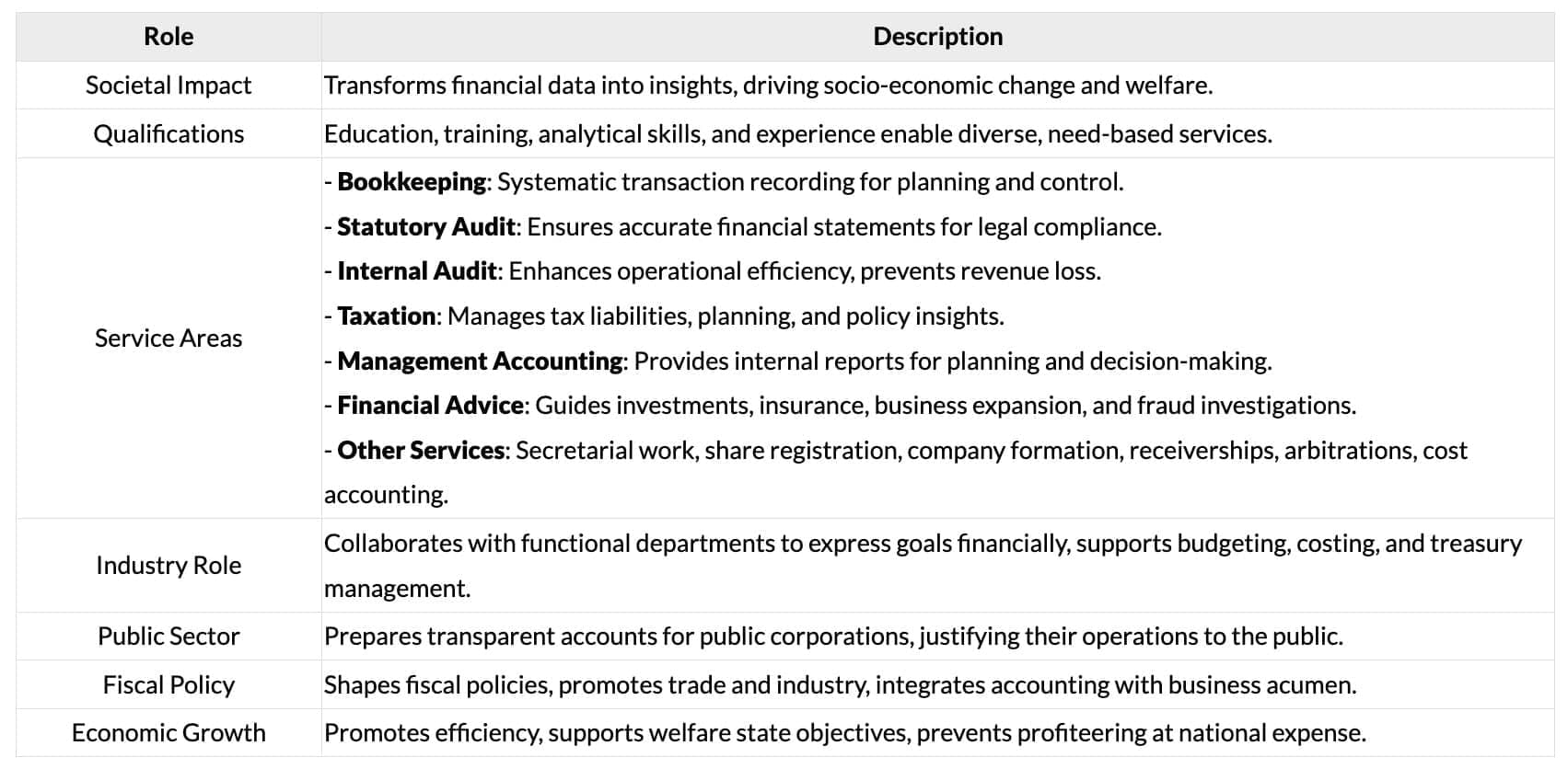 Role of Accountants in Society