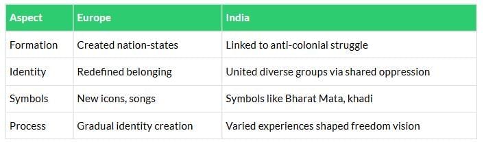 Cheatsheet: Nationalism in India | Social Studies (SST) Class 10