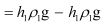 NCERT Solutions Class 11 Physics Chapter 9 - Mechanical Properties of Fluids