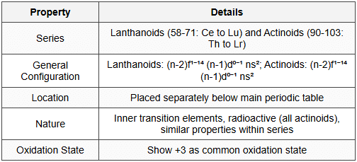 6. f-Block Elements