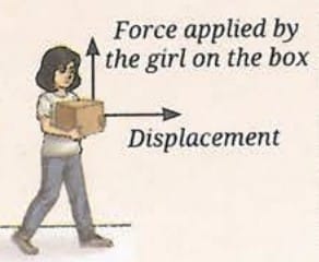 7.1.1 When is Work Done Equal to Zero?