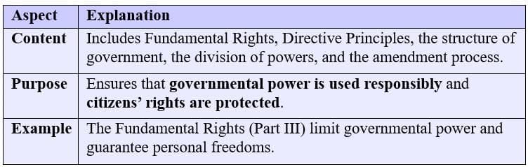 The Substantive Provisions of a Constitution