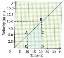4.2.3 Velocity-Time Graphs