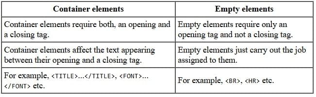 Assignment: HTML Basics | Computer Application: Class 10