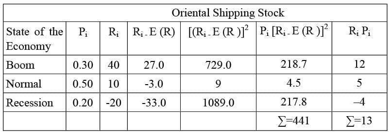 Risk & Return Analysis | Crash Course for UGC NET Commerce