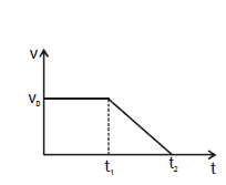Kinematics, Chapter Notes, Class 11, Physics (IIT-JEE & AIPMT)