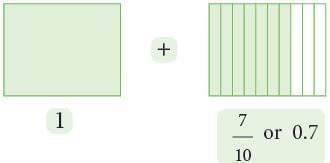 Decimal Fractions Chapter Notes | Mathematics Class 6 (SSC Board)