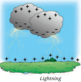 Pressure, Winds, Storms, and Cyclones Chapter Notes | Science Curiosity Class 8 - New NCERT