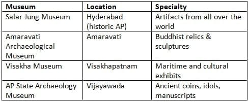 Museums and Cultural Institutions