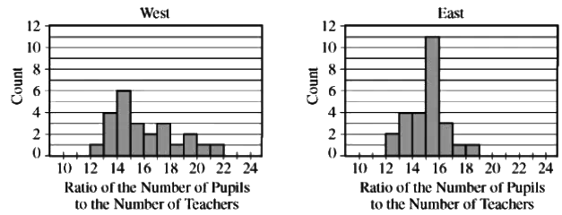 Comparing Distributions of a Quantitative Variable Chapter Notes | AP Statistics - Grade 9