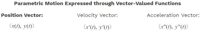 Vector-Valued Functions: Definition and Differentiation