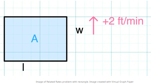 Solving Related Rates Problems Chapter Notes | Calculus AB - Grade 9