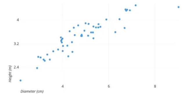 Overview: Slopes Chapter Notes | AP Statistics - Grade 9