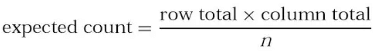 Expected Counts in Two Way Tables Chapter Notes | AP Statistics - Grade 9