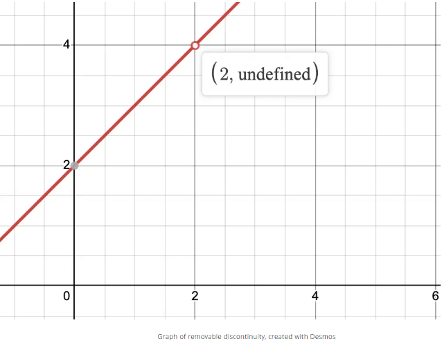 Connecting Differentiability and Continuity: Determining When Derivatives Do and .... Chapter Notes | Calculus AB - Grade 9