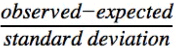Carrying Out a Test for the Difference of Two Population Means Chapter Notes | AP Statistics - Grade 9