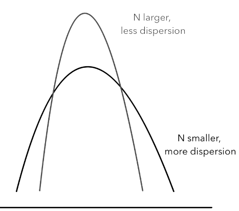 Overview: Inference for Categorical Data: Proportions Chapter Notes | AP Statistics - Grade 9