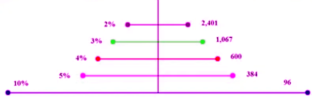 Justifying a Claim About the Difference of Two Means Based on a Confidence