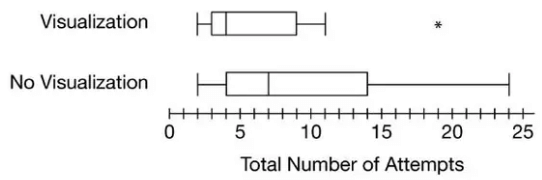 Comparing Distributions of a Quantitative Variable Chapter Notes | AP Statistics - Grade 9