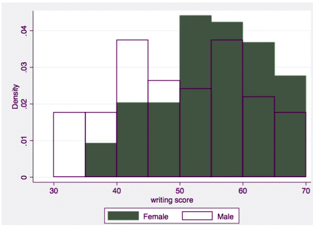 Introducing Statistics: Are Variables Related? Chapter Notes | AP Statistics - Grade 9
