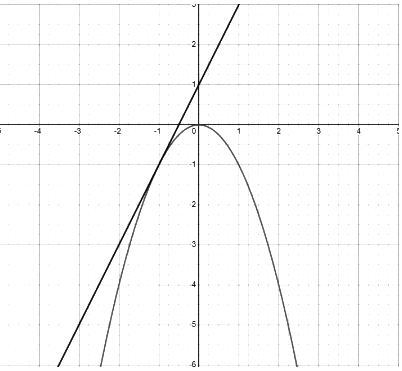 Approximating Values of a Function Using Local Linearity and Linearization Chapter Notes | Calculus AB - Grade 9