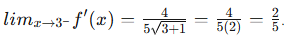 Connecting Differentiability and Continuity: Determining When Derivatives Do and .... Chapter Notes | Calculus AB - Grade 9