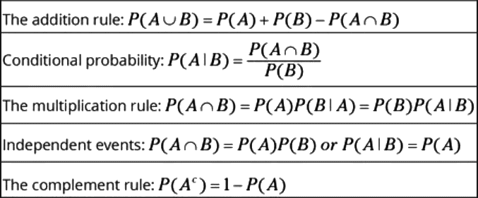 Independent Events and Unions of Events Chapter Notes | AP Statistics - Grade 9