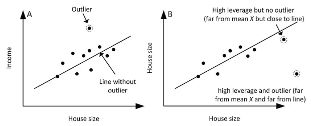 Representing the Relationship Between Two Quantitative Variables Chapter Notes | AP Statistics - Grade 9